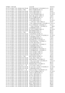 拟批准244家房地产开发企业资质公示事项