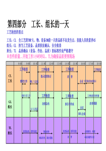 班组长的一天PPT