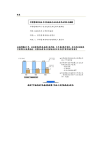 光明薪酬绩效项目建议书.