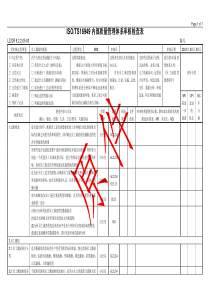 内部质量管理体系审核检查表（M08 员工激励和授权）