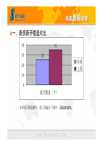 新房新开楼盘对比
