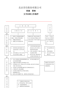 公司档案管理程序制度