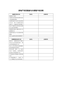 房地产项目鼓励与方便客户投诉表