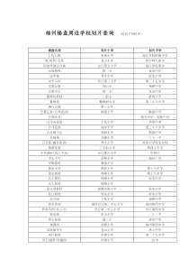 最新福州楼盘周边学校划片查询(新老社区都有)