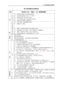 300MW机组电气事故处理预案
