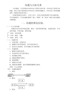 沟通成功学