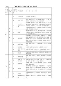分部工程表格
