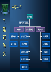 防空地下室建筑设计(吴涛主讲)(7-8)