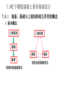柱下钢筋混凝土条形基础设计