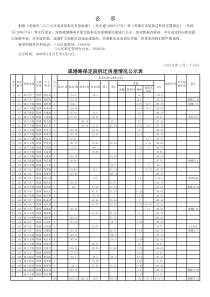 根据芜湖市二九年度房屋拆迁补偿标准(芜市建[...