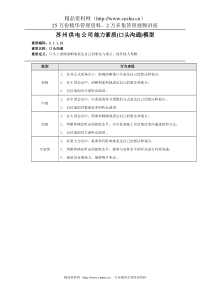 苏州供电公司能力素质(口头沟通)模型