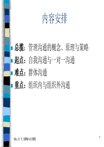 麦肯锡沟通（PPT46页）