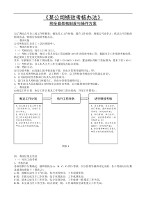 (TOP7)某公司绩效考核办法(附全套表格制度与操作方案)