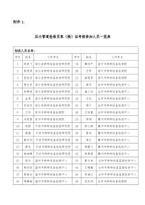 1、压力管道检验员取（换）证培训考核参加人员一览表-附件