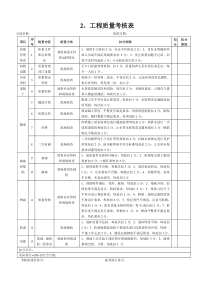 2、工程质量考核表