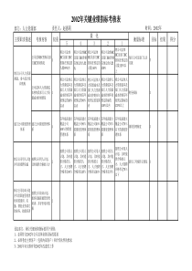 34_关键业绩指标考核表(hr)（XLS5页）