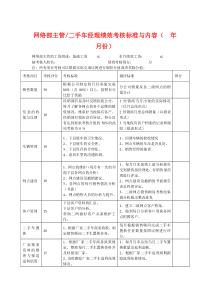 4S店各岗位员工绩效考核表【合集】1
