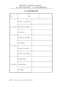 IT项目管理-3.31项目成员绩效考核表