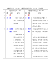 XXXX版卓越绩效1958019579标准对照表--
