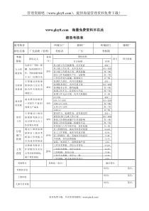 XX钢铁-炼钢厂厂长助理（管理）绩效考核表
