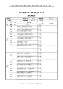 XX钢铁库房主管绩效考核表