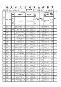 XXXX年实名制汇总和实验室分组、操作能力考核表8