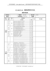 XX钢铁汽修工绩效考核表