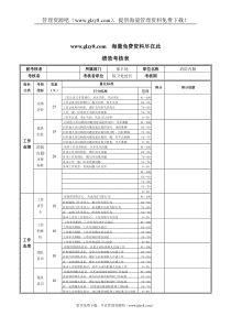 XX钢铁消防内勤绩效考核表