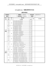 XX钢铁设备管理专员绩效考核表