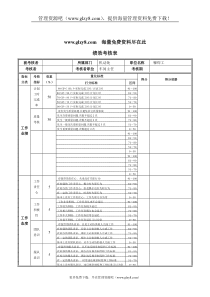 XX钢铁铆焊工绩效考核表