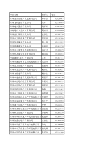 江苏房产地产企业名录