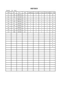【Excel公司管理典型实例】-季度考核表