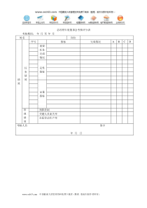 中高层管理人员能力考核评分表