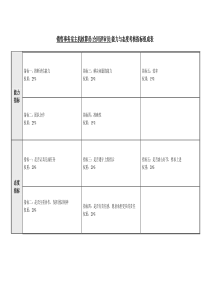 主机核算员(合同评审员)能力与态度考核指标表