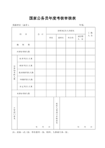 公务员、机关工勤人员年度考核表