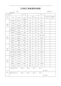 公司员工季度绩效考核表