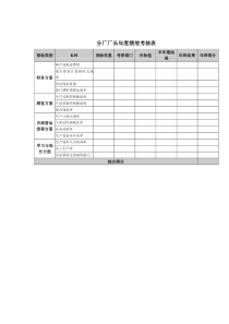 分厂厂长年度绩效考核表