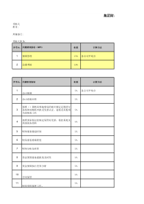 11财务中心绩效考核