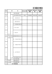 区域经理经营绩效考核计算表