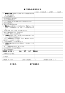 医院绩效分配方案包括实施细则考核表
