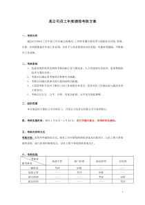 年度绩效考核方案（草案）