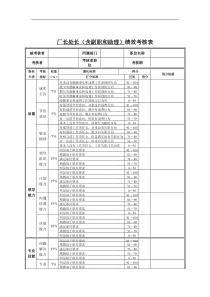 厂长处长（含副职和助理）绩效考核表