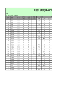 人脸考勤(汉王)考勤报表样表