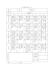 员工绩效评价表三