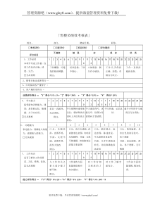 售楼员绩效考核表