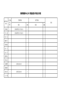 塘桥镇增加部分考核公布表(1)