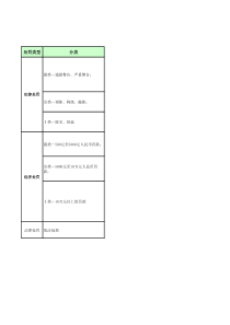 某集团制度与流程执行处罚条例规定与行为列举