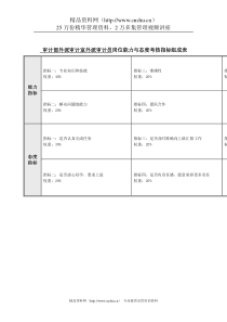 外派审计员岗位能力与态度考核指标表