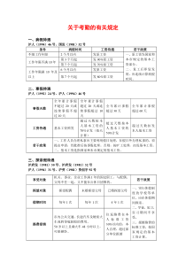 关于考勤的有关规定