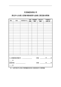 宁波贝发集团有限公司责任中心负责人季度考核用表